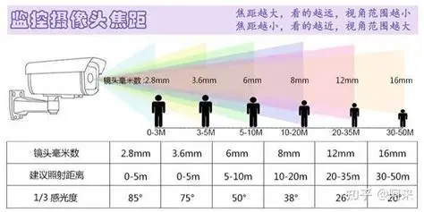 农村家庭智能监控摄像机安装的准备工作有哪些?